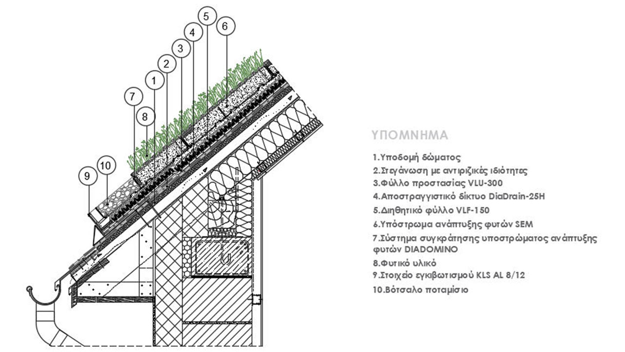 Sofiko project